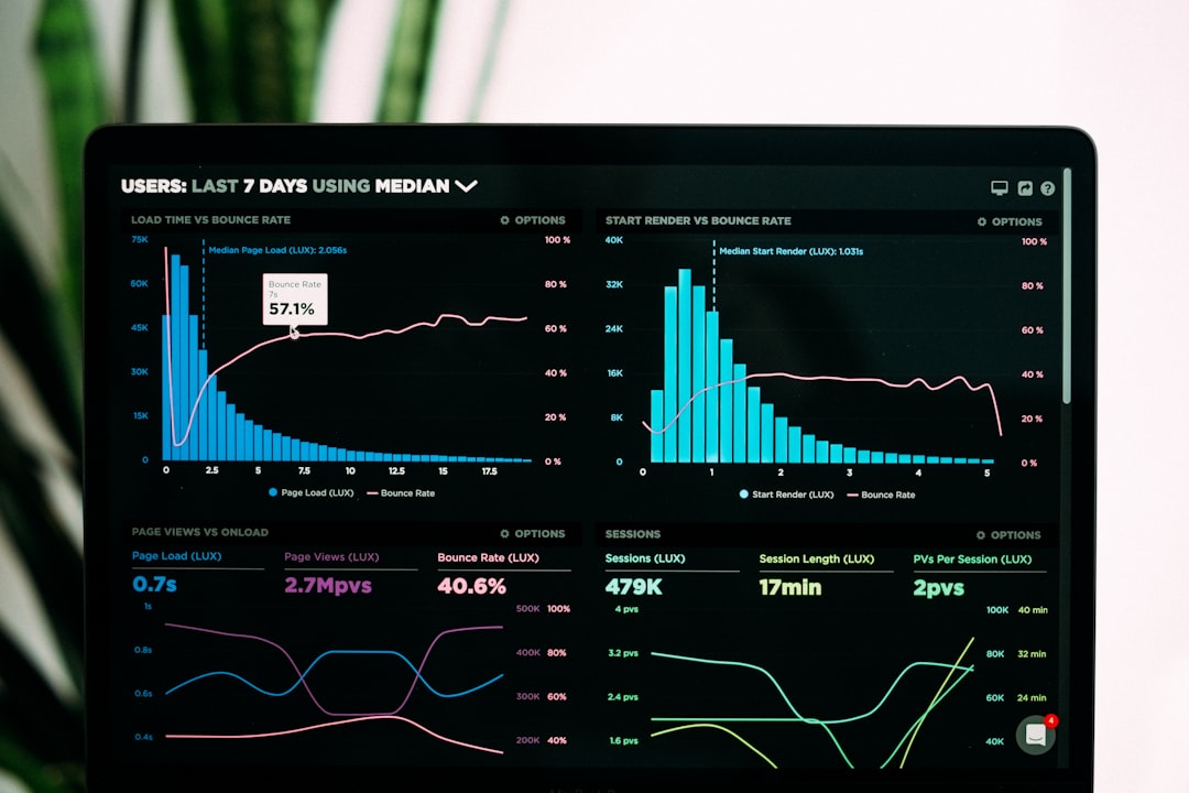 get-in-touch Speedcurve Performance Analytics